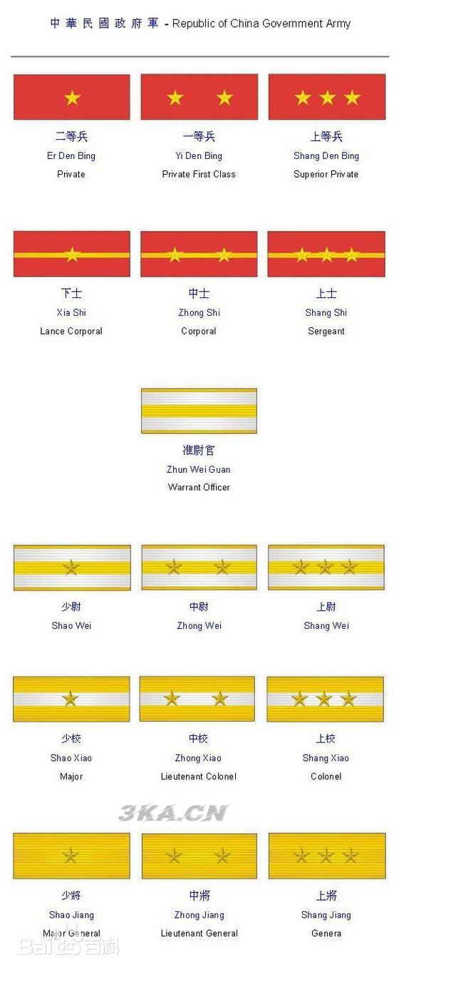 中国军衔肩章（中国陆军军衔等级肩章）-第3张图片