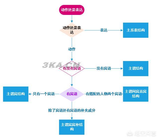 汉译英工具（汉译英工具书）-第4张图片