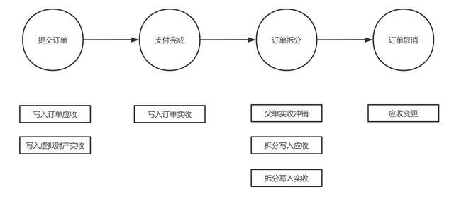 在淘宝网购物流程（淘宝购物过程）-第23张图片