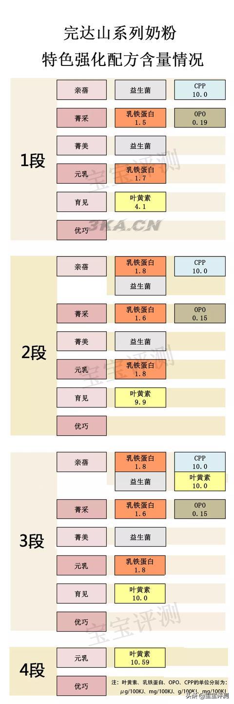 完达山1段配方奶粉（完达山亲蓓2段奶粉配方）-第4张图片