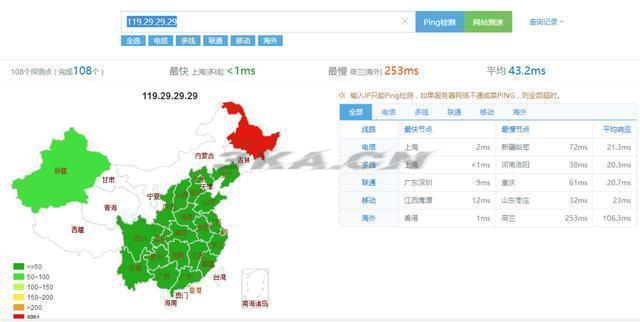 重庆电信dns地址哪个最快（重庆电信DNS地址）-第2张图片