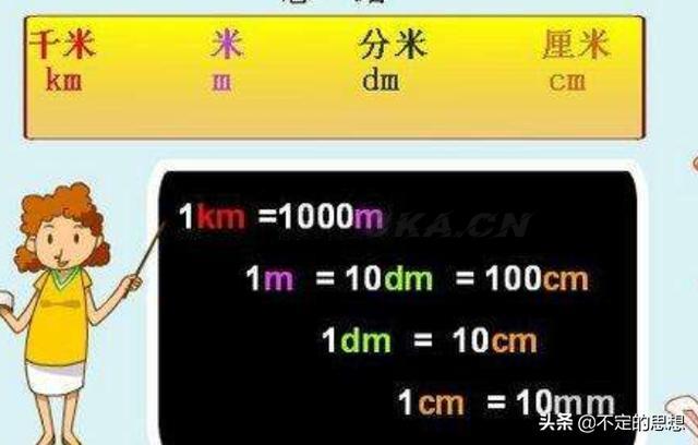 1米等于多少mm换算（1厘米等于多少mm换算）-第1张图片