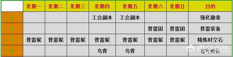 dnf活动时间表在哪（dnf每周活动时间表）-第3张图片