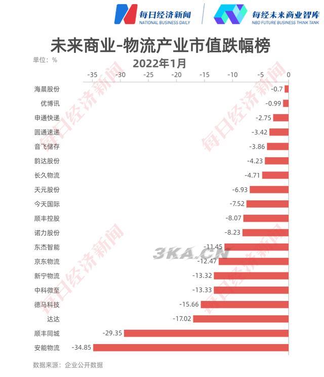 顺丰价格查询2022（顺丰价格查询2020）-第5张图片