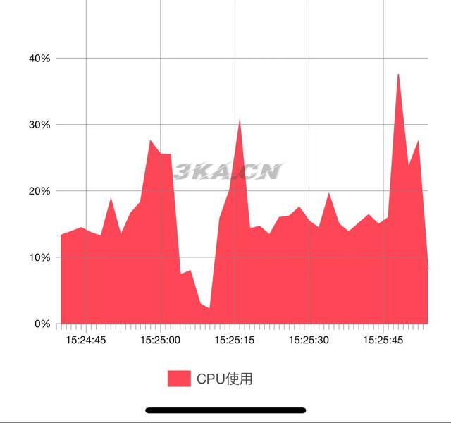 骁龙750g和765g哪个好一点（骁龙750g和765g处理器哪个好）-第2张图片