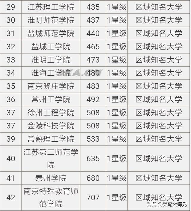 南京有哪些二本大学理科（南京有哪些二本大学理科在安徽录取）-第1张图片