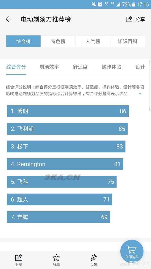 剃须刀什么品牌最好用最耐用知乎（男士剃须刀什么品牌最好用）-第2张图片