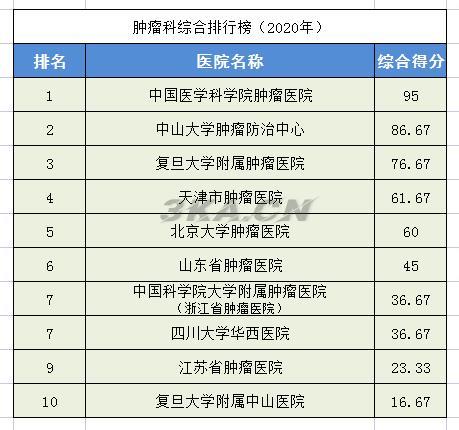 全国骨科专家排名（全国最权威的骨科专家）-第6张图片