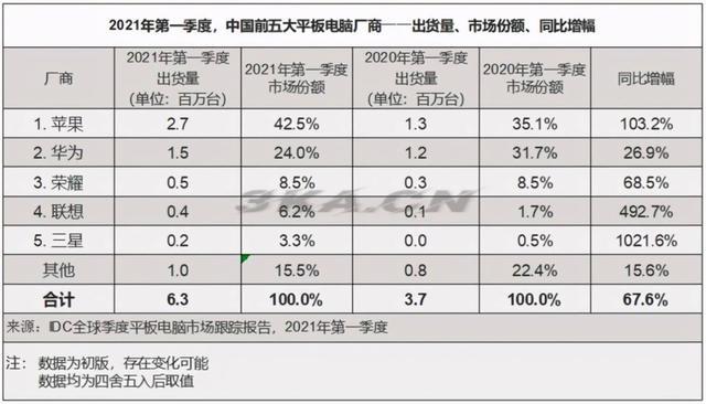 山寨平板电脑批发（国产山寨平板电脑）-第3张图片