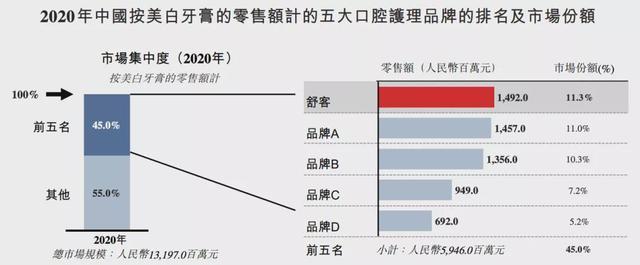 舒客牙膏好不好用（舒客牙膏怎么样）-第2张图片