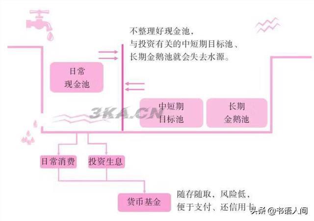 个人小额投资理财方法（个人小额投资理财项目）-第3张图片