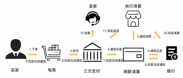 在淘宝网购物流程（淘宝购物过程）-第12张图片