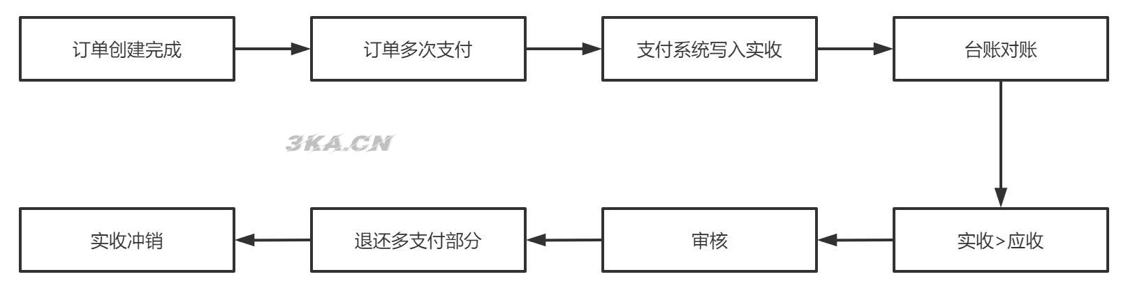 在淘宝网购物流程（淘宝购物过程）-第25张图片