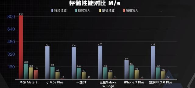 mate30pro升级鸿蒙系统3.0（mate30pro升级鸿蒙系统后耗电）-第11张图片