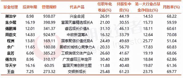 高回报行业指数（高回报的行业）-第7张图片