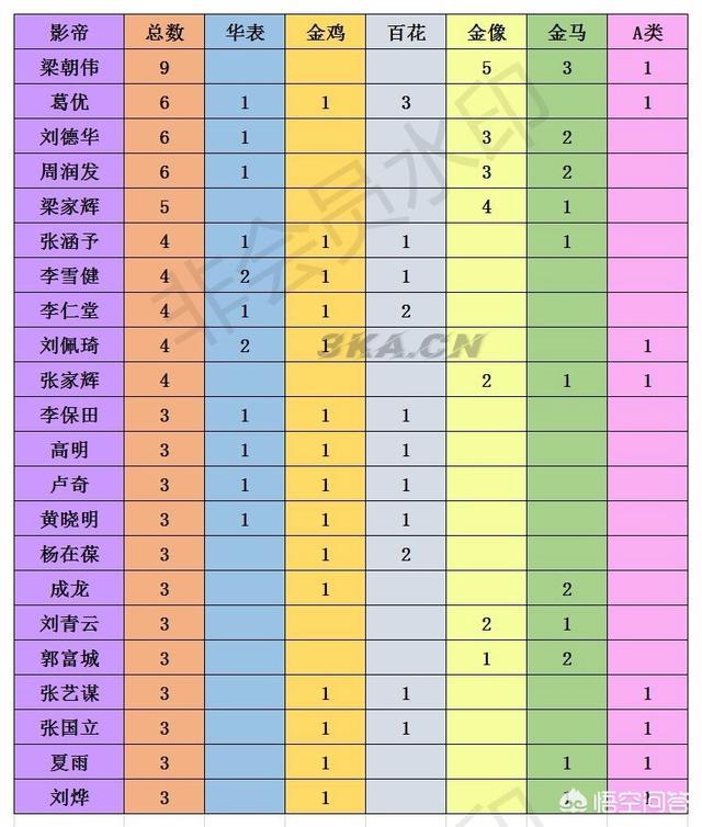 香港电影最高票房纪录（香港电影内地票房纪录）-第1张图片