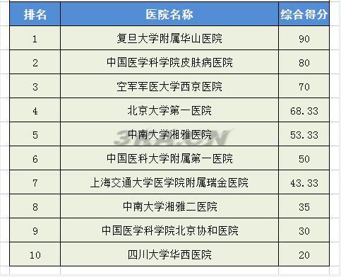 全国骨科专家排名（全国最权威的骨科专家）-第21张图片