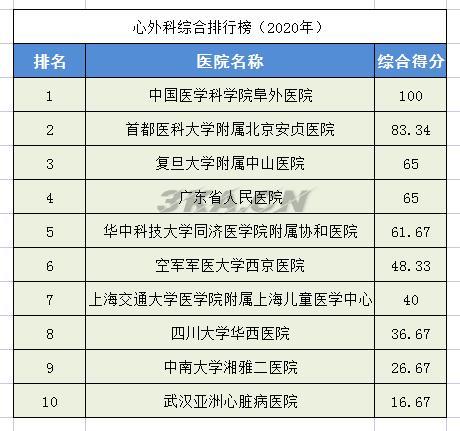 全国骨科专家排名（全国最权威的骨科专家）-第3张图片