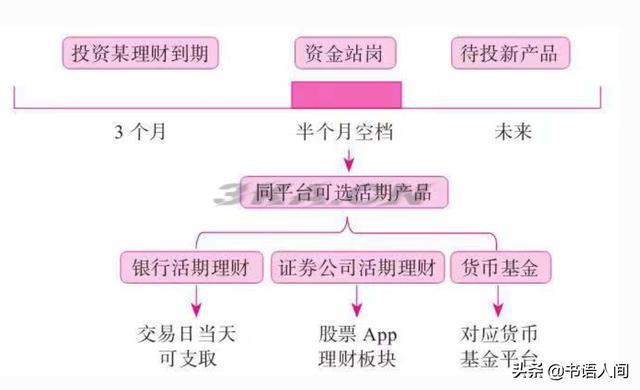 个人小额投资理财方法（个人小额投资理财项目）-第13张图片