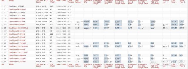 笔记本cpu天梯图2022年1月（笔记本CPU天梯图）-第2张图片