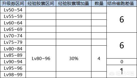 dnf预约合金战士奖励（dnf预约合金战士怎么快速升级）-第7张图片