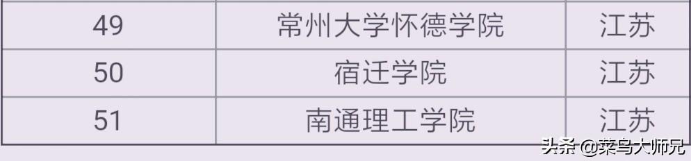 南京有哪些二本大学理科（南京有哪些二本大学理科在安徽录取）-第4张图片