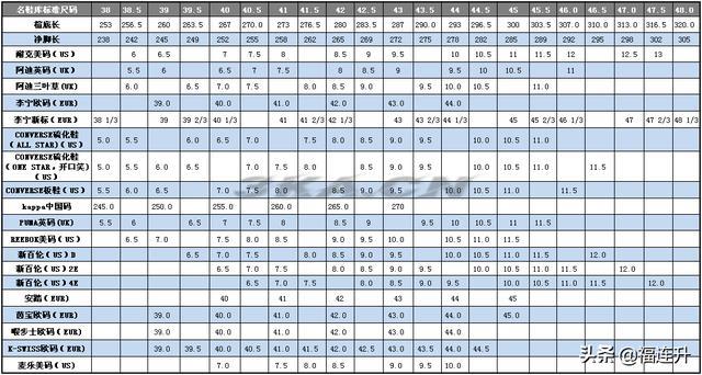 中国鞋码对照表图（鞋子尺码对照表中国）-第1张图片