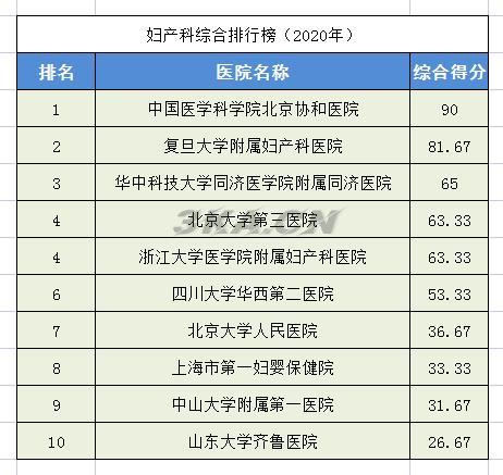 全国骨科专家排名（全国最权威的骨科专家）-第14张图片