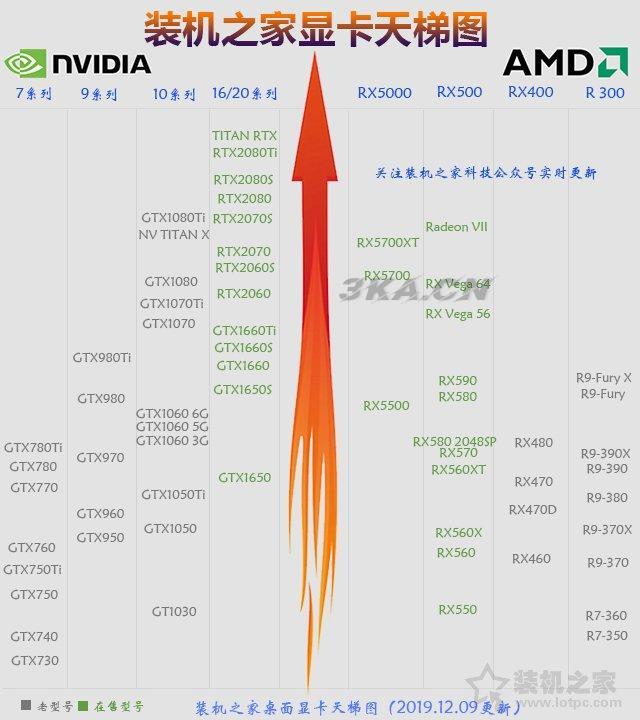 nvidia显卡排名（nvidia显卡性能排名）-第2张图片