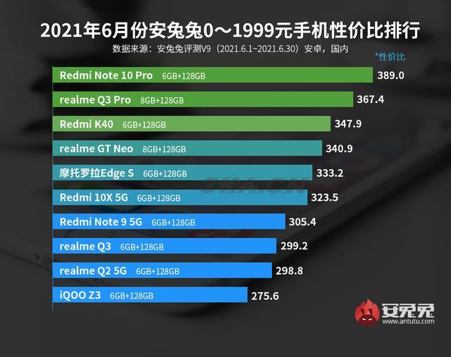 三星手机性价比排行榜2020前十名（手机性价比排行榜2020前十名最新）-第6张图片