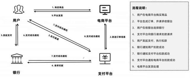 在淘宝网购物流程（淘宝购物过程）-第5张图片