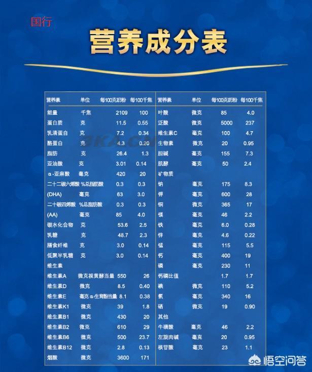 什么奶粉最安全（现在什么奶粉比较好又安全）-第5张图片