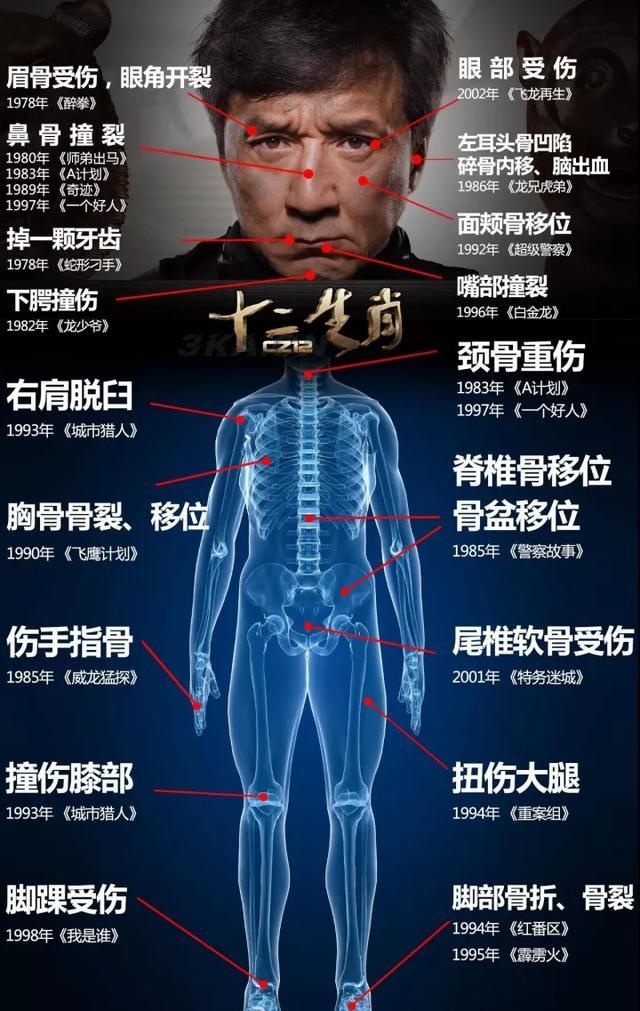 成龙年龄出生日期（成龙哪年出生日期）-第28张图片