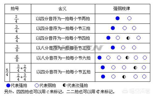 l234（l234567在乐谱的读音）-第7张图片