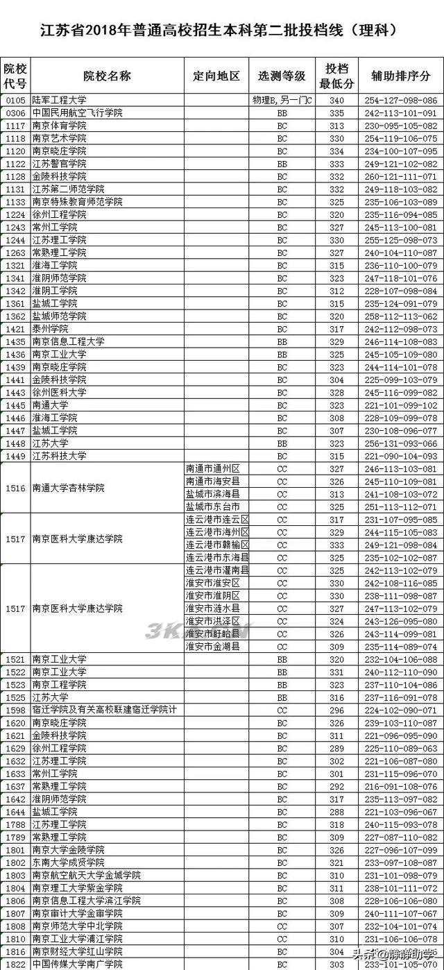 南京的二本大学有哪些学校名单（南京的二本大学有哪些学校）-第1张图片