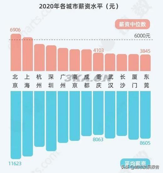 中产阶级十大标准2019（中产阶级的十大标准）-第3张图片