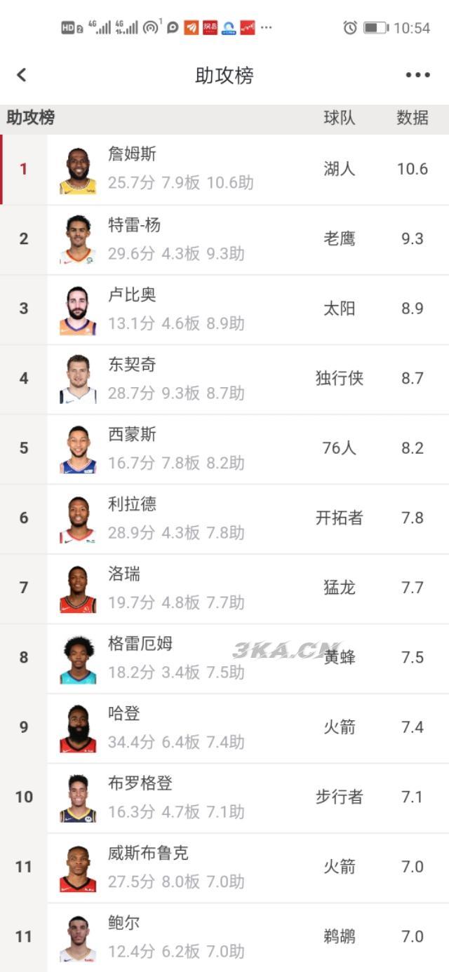 nba效率值查询（nba效率值）-第3张图片