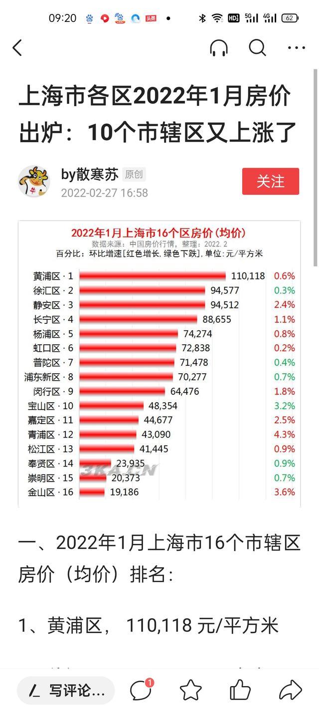 上海楼盘2021最新价格别墅（上海房价2021最新价格）-第1张图片