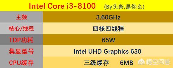 笔记本电脑cpu排名（笔记本电脑cpu哪种好）-第2张图片