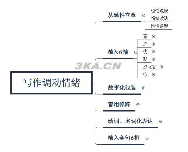 女吊丝的反义词（丝滑的反义词）-第7张图片