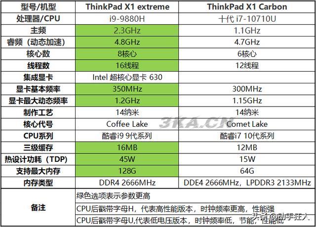 x1nano和x1carbon性能对比（历代x1carbon性能对比）-第1张图片