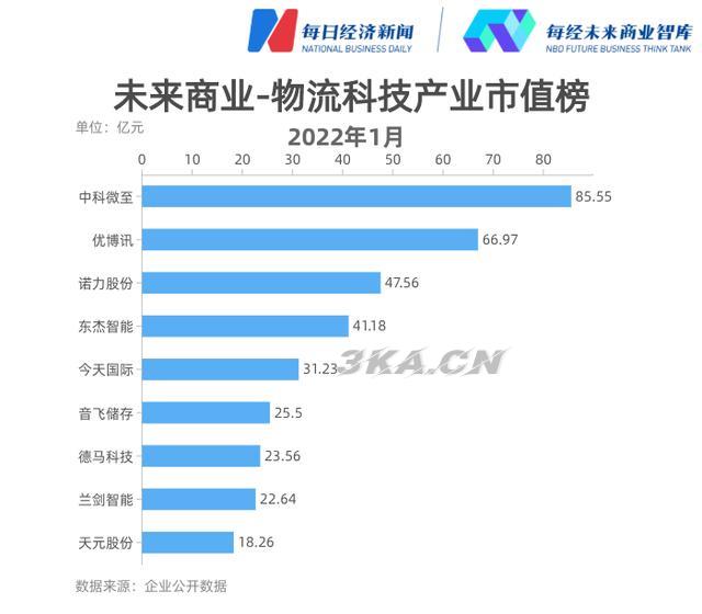 顺丰价格查询2022（顺丰价格查询2020）-第6张图片