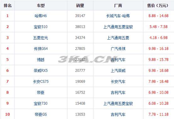 电动轿车排名前十名五菱（电动轿车排名前十名2020）-第1张图片