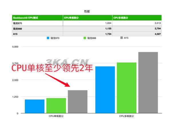 13什么时候上市的苹果（苹果13什么时候上市时间）-第3张图片