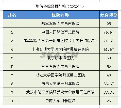 全国骨科专家排名（全国最权威的骨科专家）-第22张图片