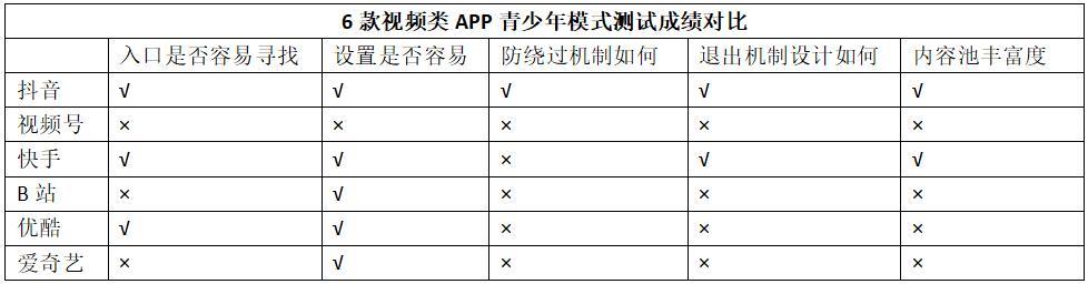 游戏未成年身份证号码和真实姓名可扫脸（未成年的身份证号码和真实姓名）-第15张图片