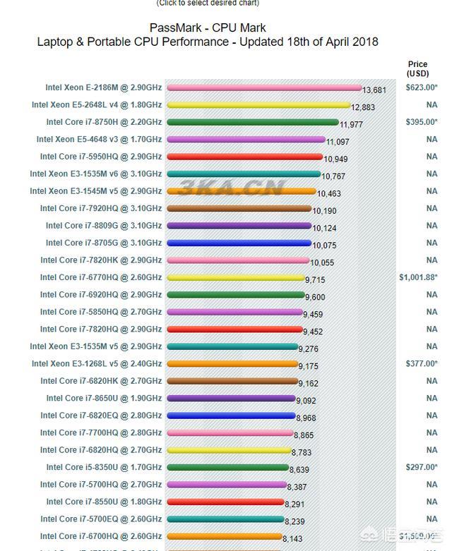 笔记本cpu天梯图2022年1月（笔记本CPU天梯图）-第1张图片