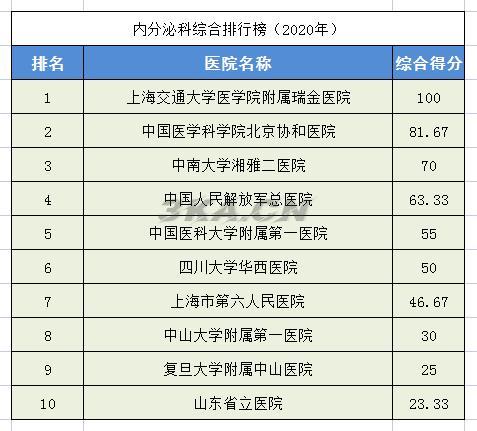 全国骨科专家排名（全国最权威的骨科专家）-第20张图片