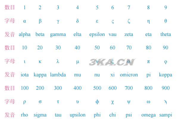 罗马数字1怎么打出来（罗马数字1怎么打）-第3张图片