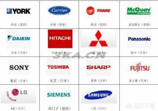 什么空调最省电（什么空调牌子最好最省电）-第6张图片